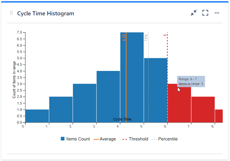 HistogramChartGadget.png
