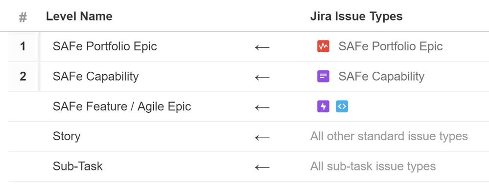 SAFe-in-Jira.JPG