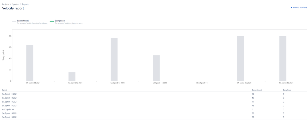 velocityReport.png