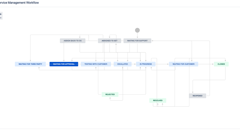 screenshot-servicedesk.zaizi.com-2021.04.19-20_06_36.png