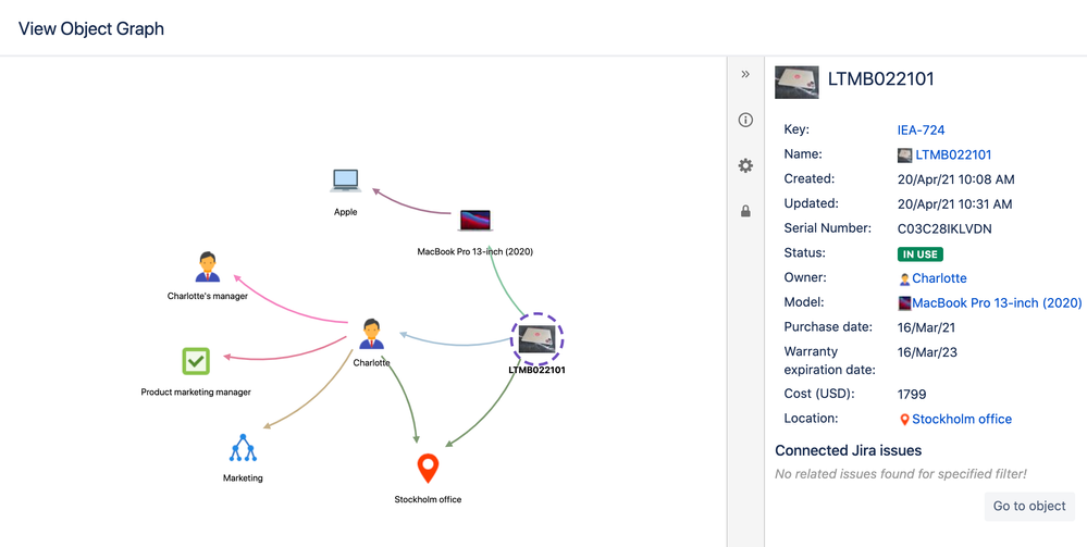 Community Post - Laptop Object Graph.png