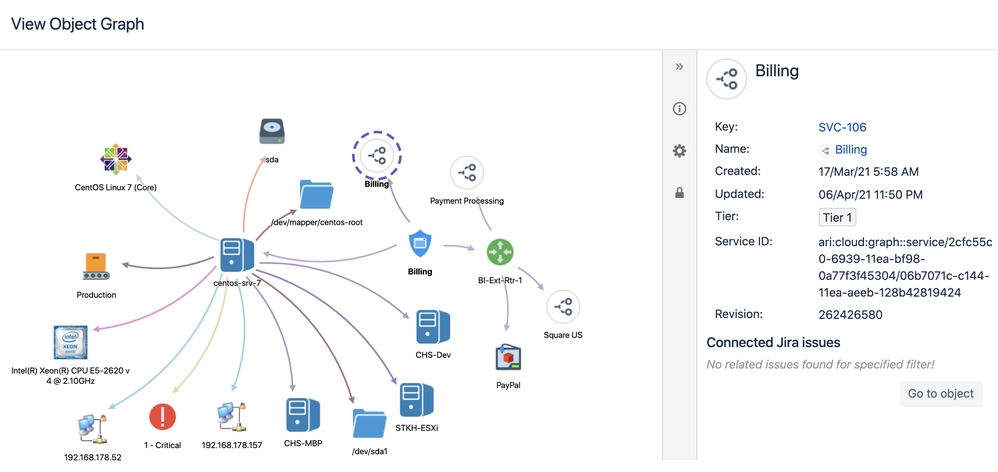 Community Post - Services Object Graph.png
