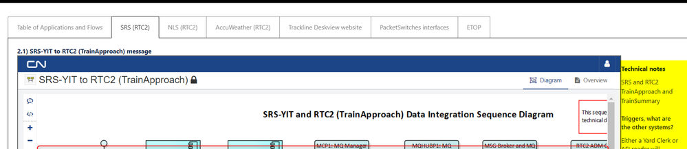 example of problem in Confluence iframe and text layout.png
