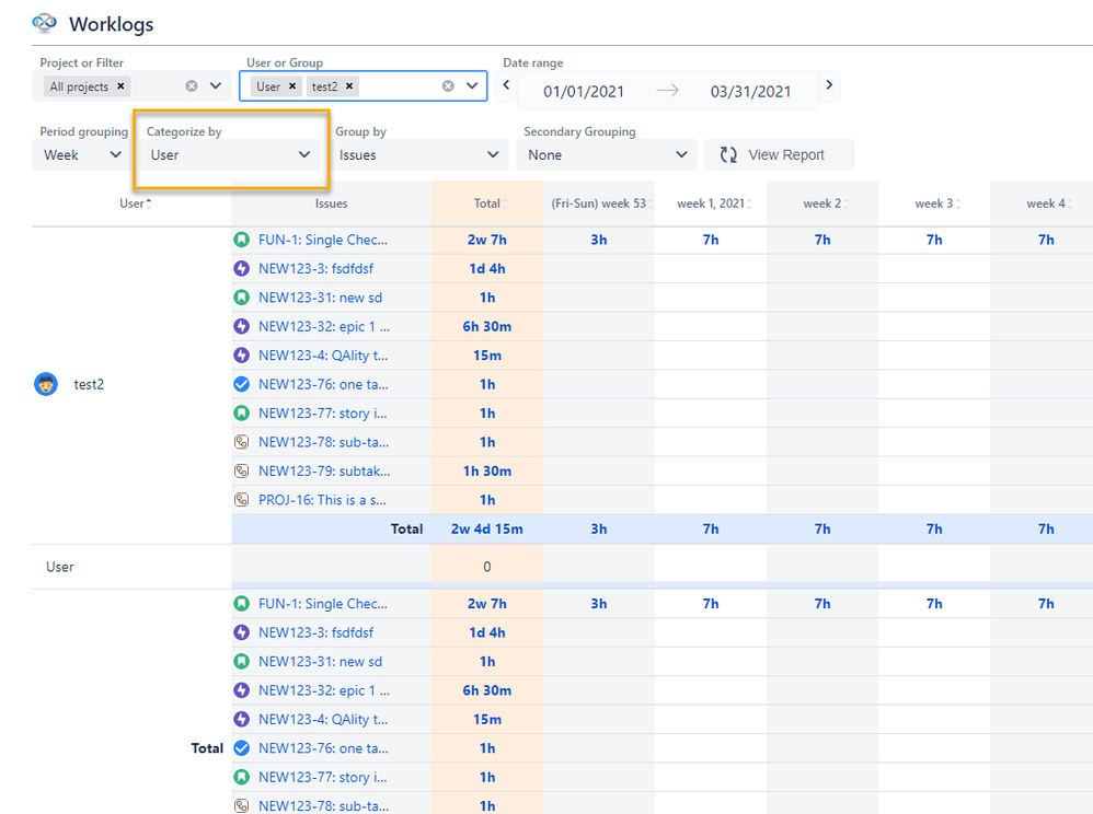 worklogs categorization cropp sna.png