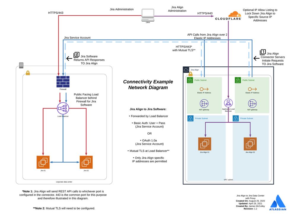 Jira Align to Jira DC - FW_LB.jpeg