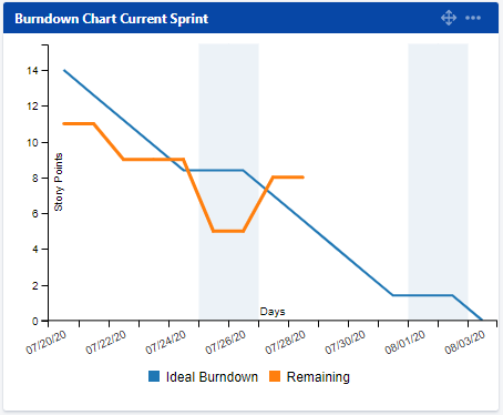 burndownsprint.png