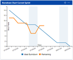 burndownsprint.png