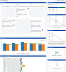 scrumdashboard.png