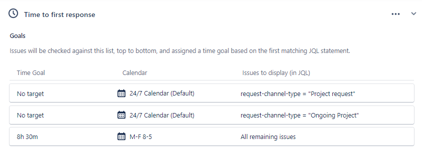 Time To First Response.PNG