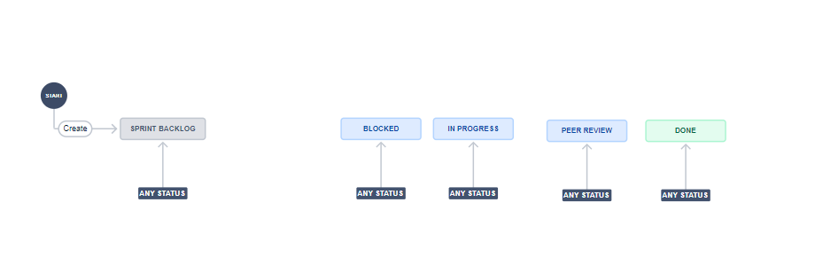Workflow.PNG