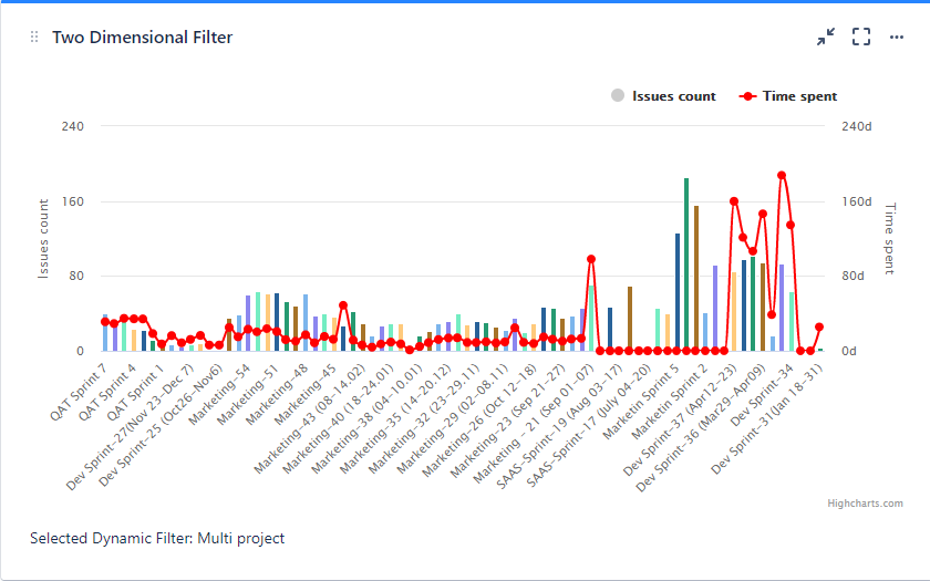 multiple projects.png