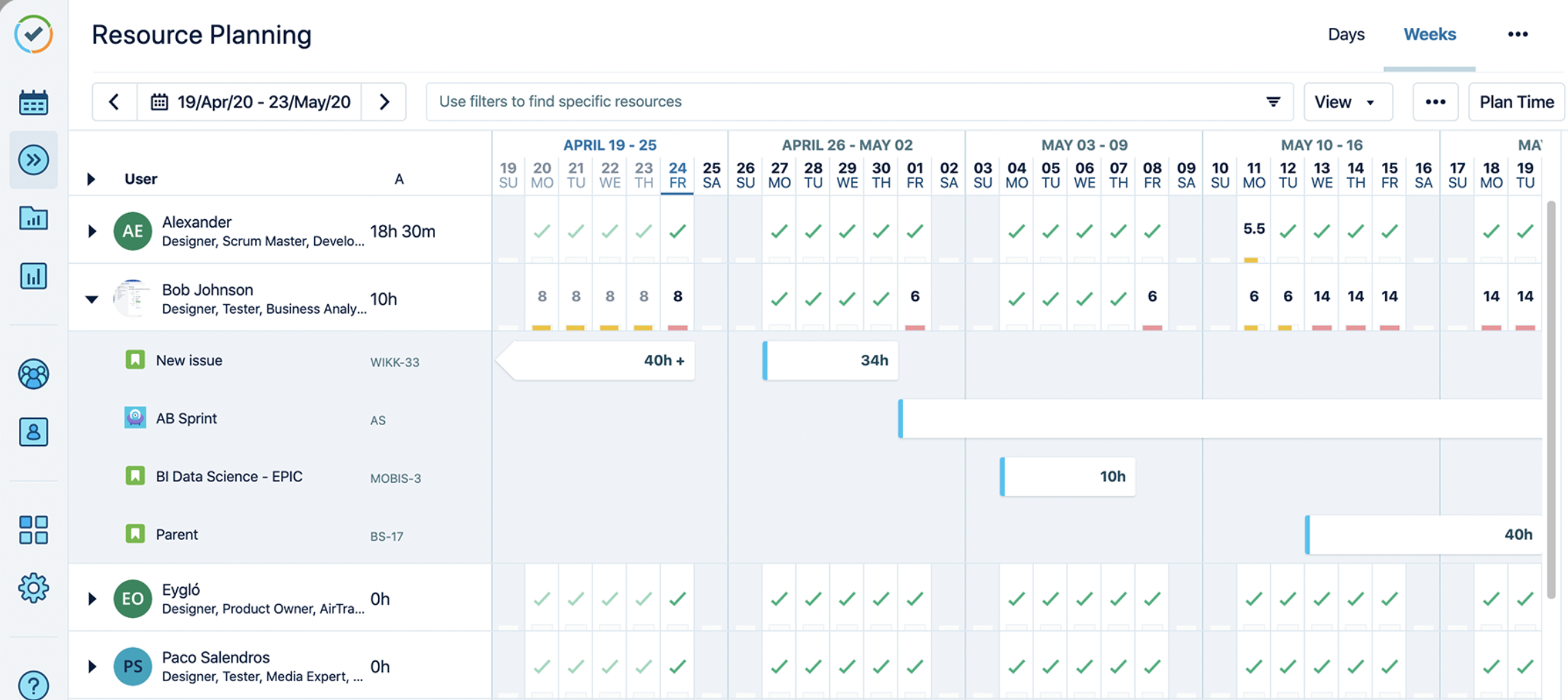 JWM for high level PM