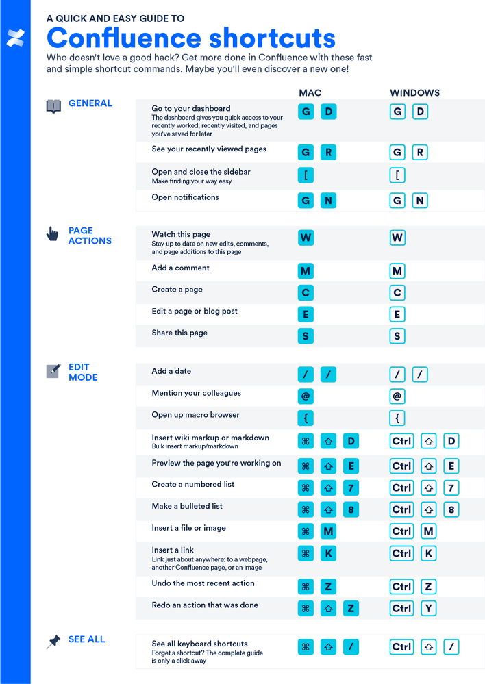 confluence shortcuts@2x (2).png