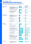 confluence shortcuts@2x (2).png