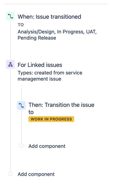 Sync Status Automation.jpg