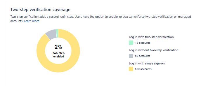 ingelogd account.JPG