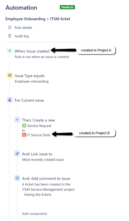 automation in Project A _creating Project B ticket.png