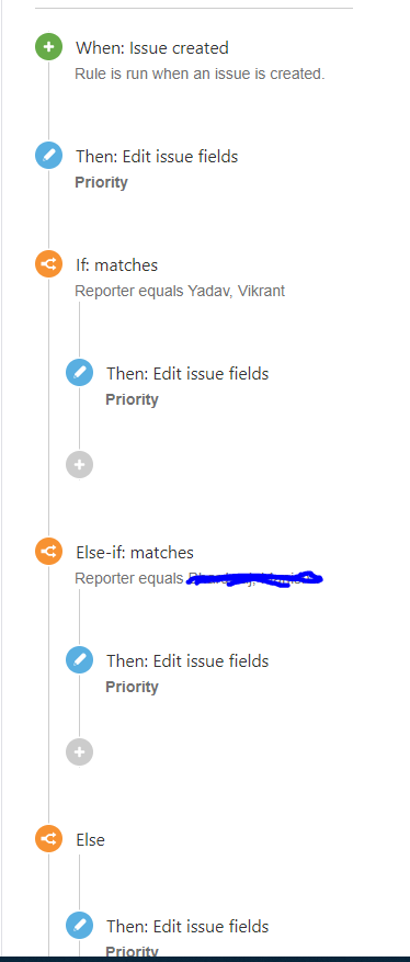 Automation Prioirity.PNG