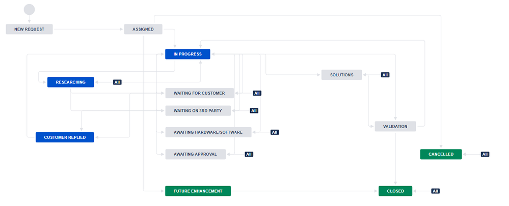 Jira - Workflow.PNG