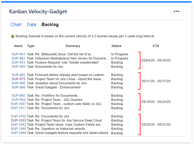 KanbanVelocityGadget_BacklogForecast.png