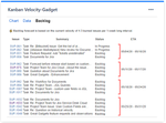 KanbanVelocityGadget_BacklogForecast.png