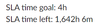 sla time goal.PNG