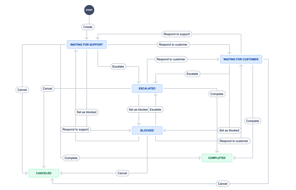 Screen Shot 2021-06-22 at 15.18.59.png