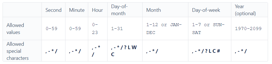 Cron table explanation.PNG