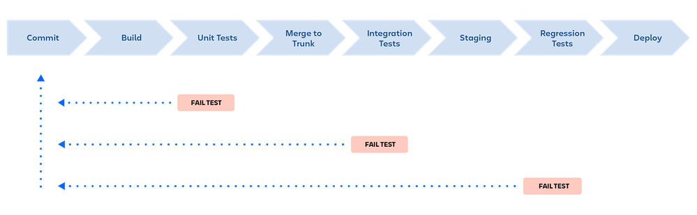 DevOps_Pipeline (2).png