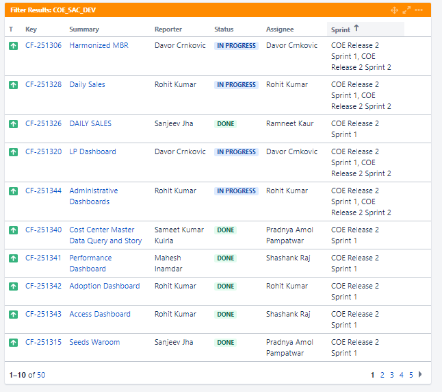 JIRA Sprint issue.png