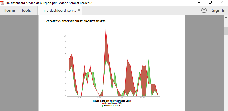 jira-dashboard-service-desk-report.png