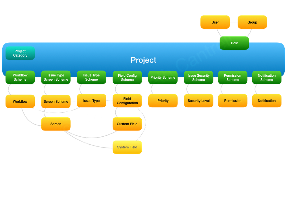 Jira Project Config.png