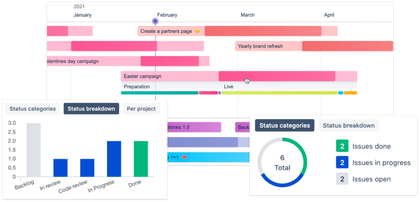 swanly-roadmap-charts-marketing.png