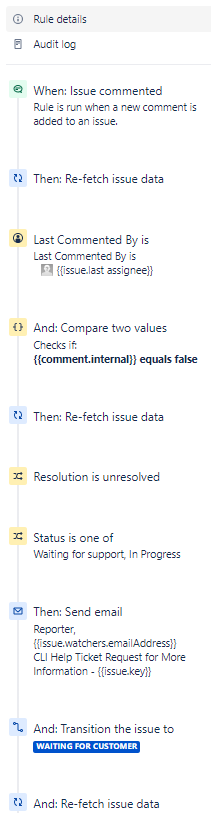 Requesting Information.PNG
