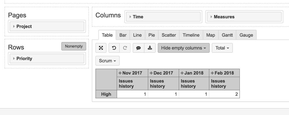 Issues history Priority.png