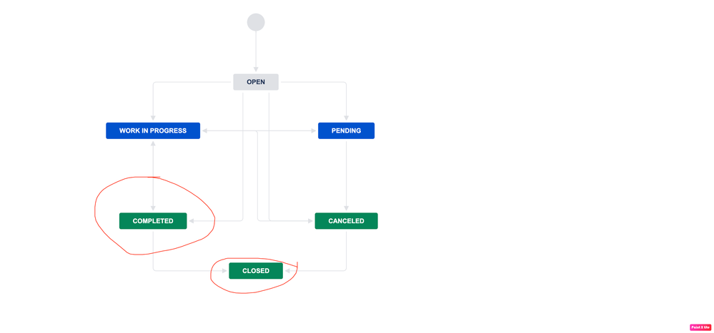 JSM-Workflow.png