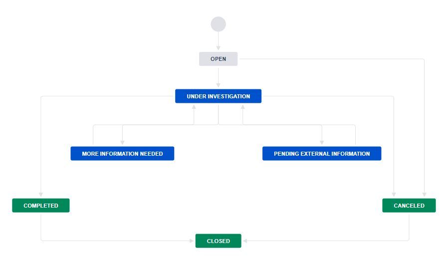 Problem Workflow.JPG