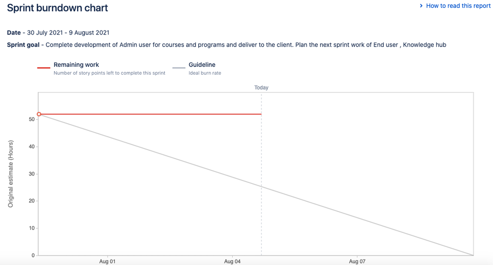 Screenshot 2564-08-04 at 4.43.23 PM.png