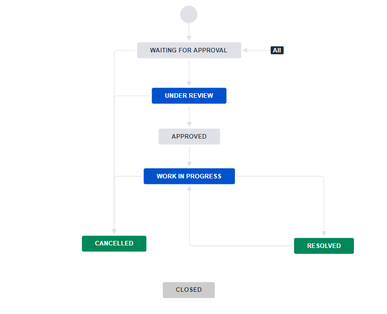 Workflow.PNG