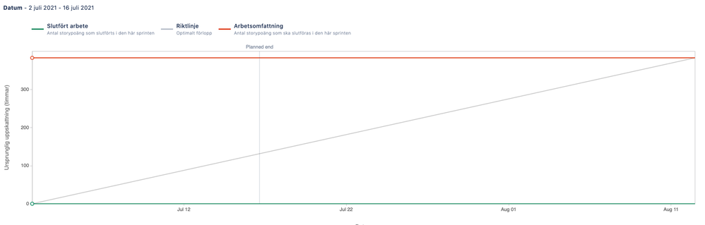 Skärmavbild 2021-08-12 kl. 11.31.39.png