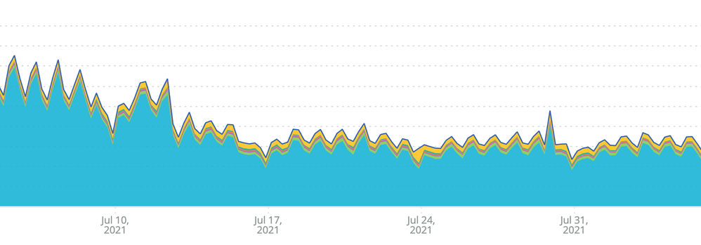 DiffStatHandler improvement.png