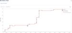 BurnDown Chart1.jpg