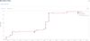 BurnDown Chart1.jpg