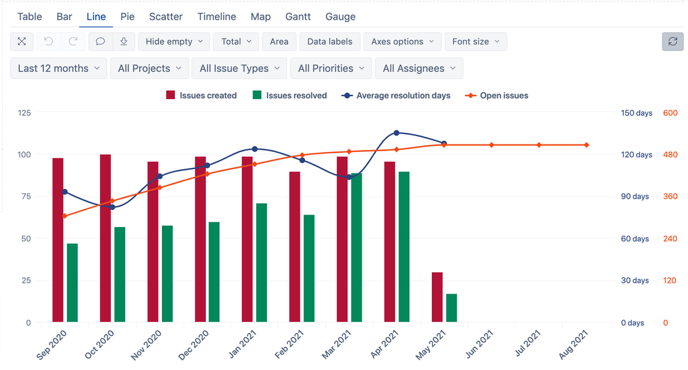 created resolved.png