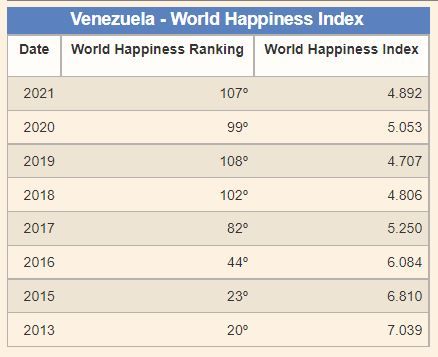 venezuela-happy-index.JPG
