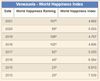 venezuela-happy-index.JPG