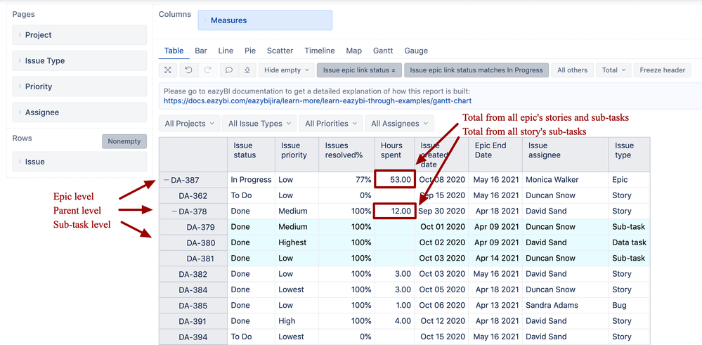 hierarchical report.png