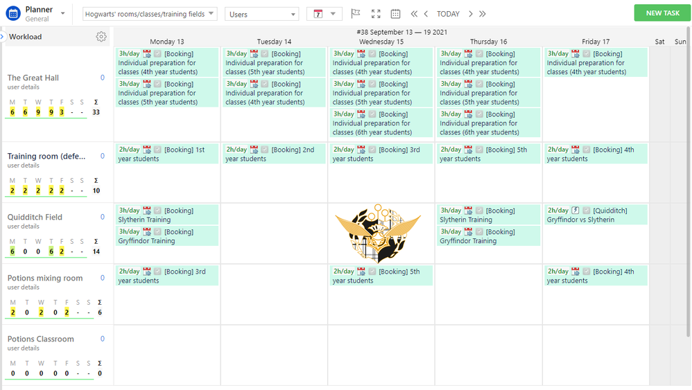 Timelines for non-human resources.png