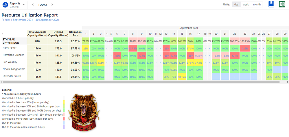 Resource Utilization Report for Gryffindor.png