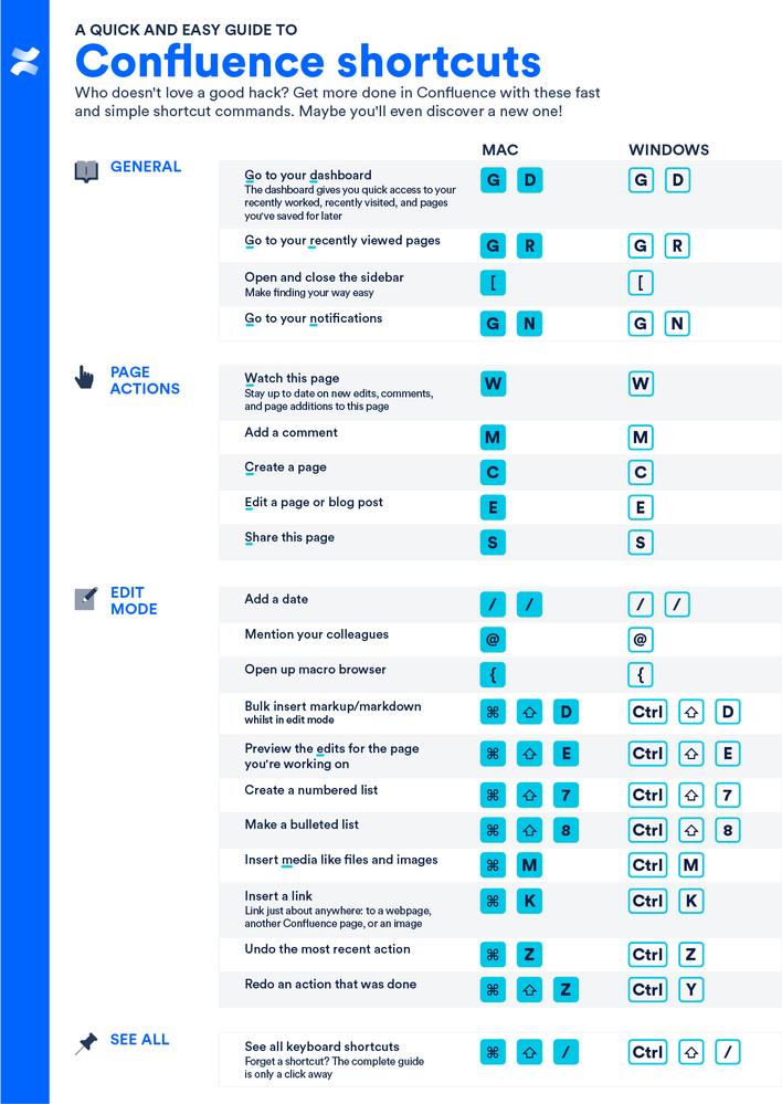 confluence shortcuts@2x (3).png